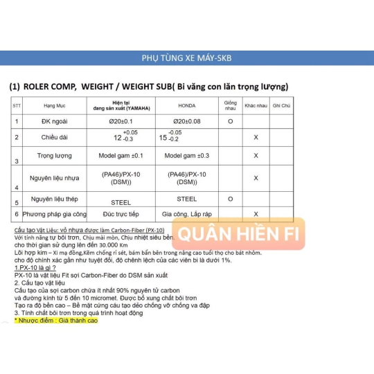Bi nồi ( con lăn ) SH Ý, @, Dylan, Hayayte ( 20x15x13G ) SKB